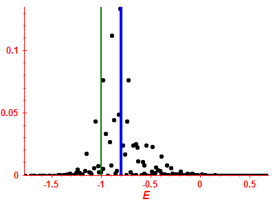 Strength function